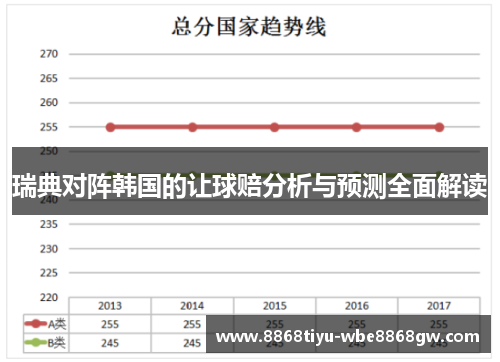 瑞典对阵韩国的让球赔分析与预测全面解读