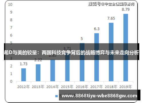 希D与美的较量：两国科技竞争背后的战略博弈与未来走向分析